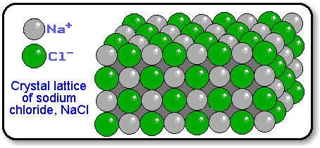 Formula Unit Vs Molecule - pametno